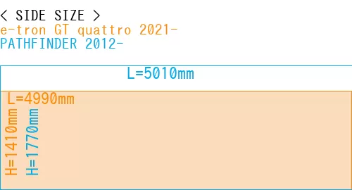 #e-tron GT quattro 2021- + PATHFINDER 2012-